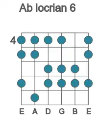 Guitar scale for Ab locrian 6 in position 4